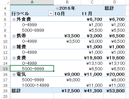 エクセル グループ 化