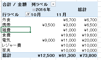 テーブル 更新 ピボット