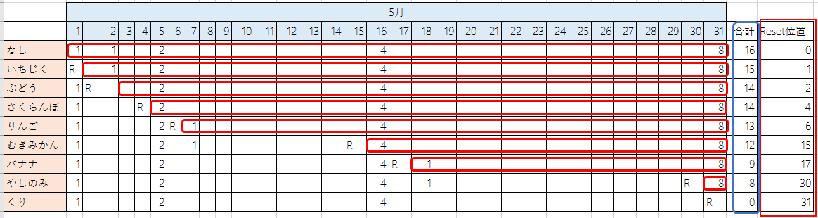 エクセルで特定のセルより右側だけのセルの合計を算出したいとき It業務で使えるプログラミングテクニック