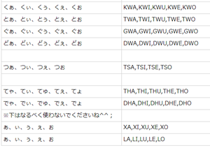 ローマ字 入力 デュ