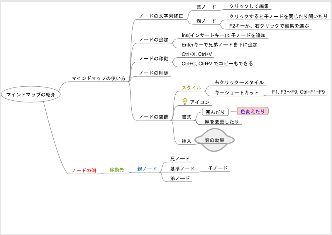 情報を整理するのに便利なマインドマップ 無料で使えるfreemindを使ってパソコンで情報整理しよう It業務で使えるプログラミングテクニック